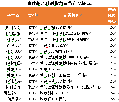 中國(guó)科創(chuàng)重塑全球競(jìng)爭(zhēng)格局，普通投資者如何把握投資機(jī)遇？